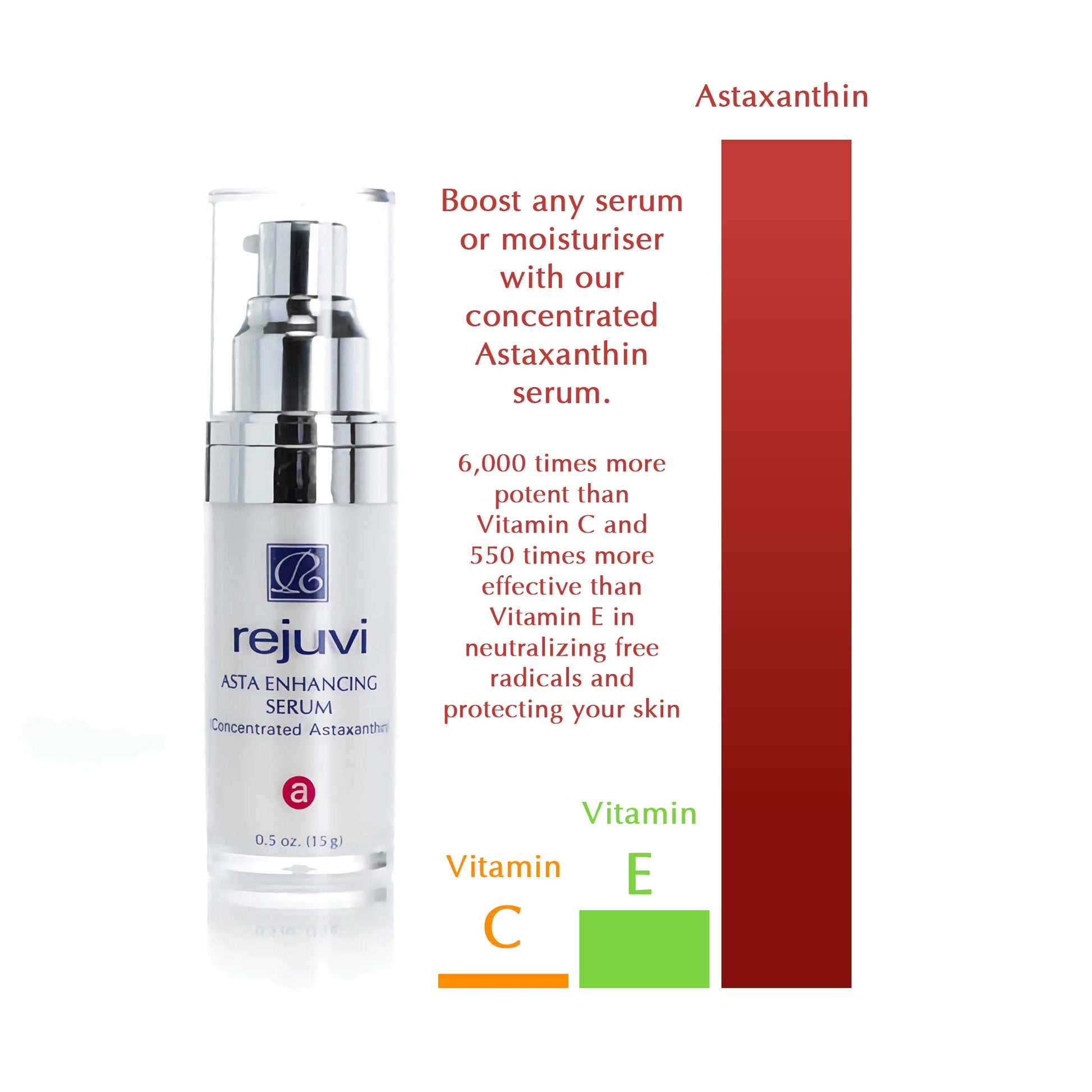 Astaxanthin serum